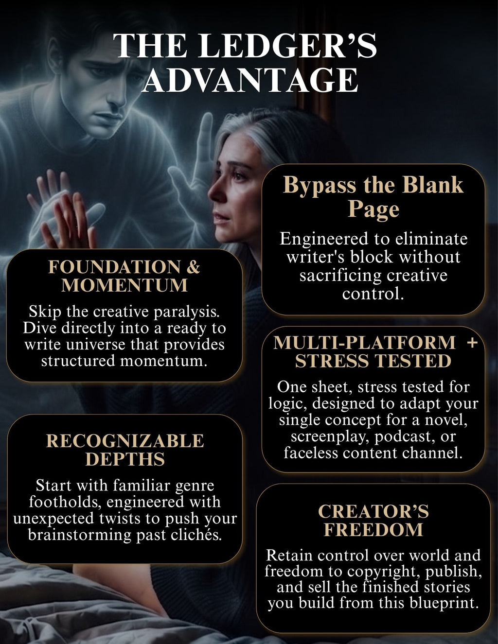A promotional infographic with the title 'THE LEDGER'S ADVANTAGE' over a dark moody background showing a man and woman. Four black rounded-corner text boxes list features: 'Foundation & Momentum,' 'Bypass the Blank Page,' 'Recognizable Depths,' and 'Multi-Platform + Stress Tested,' plus 'Creator's Freedom.
