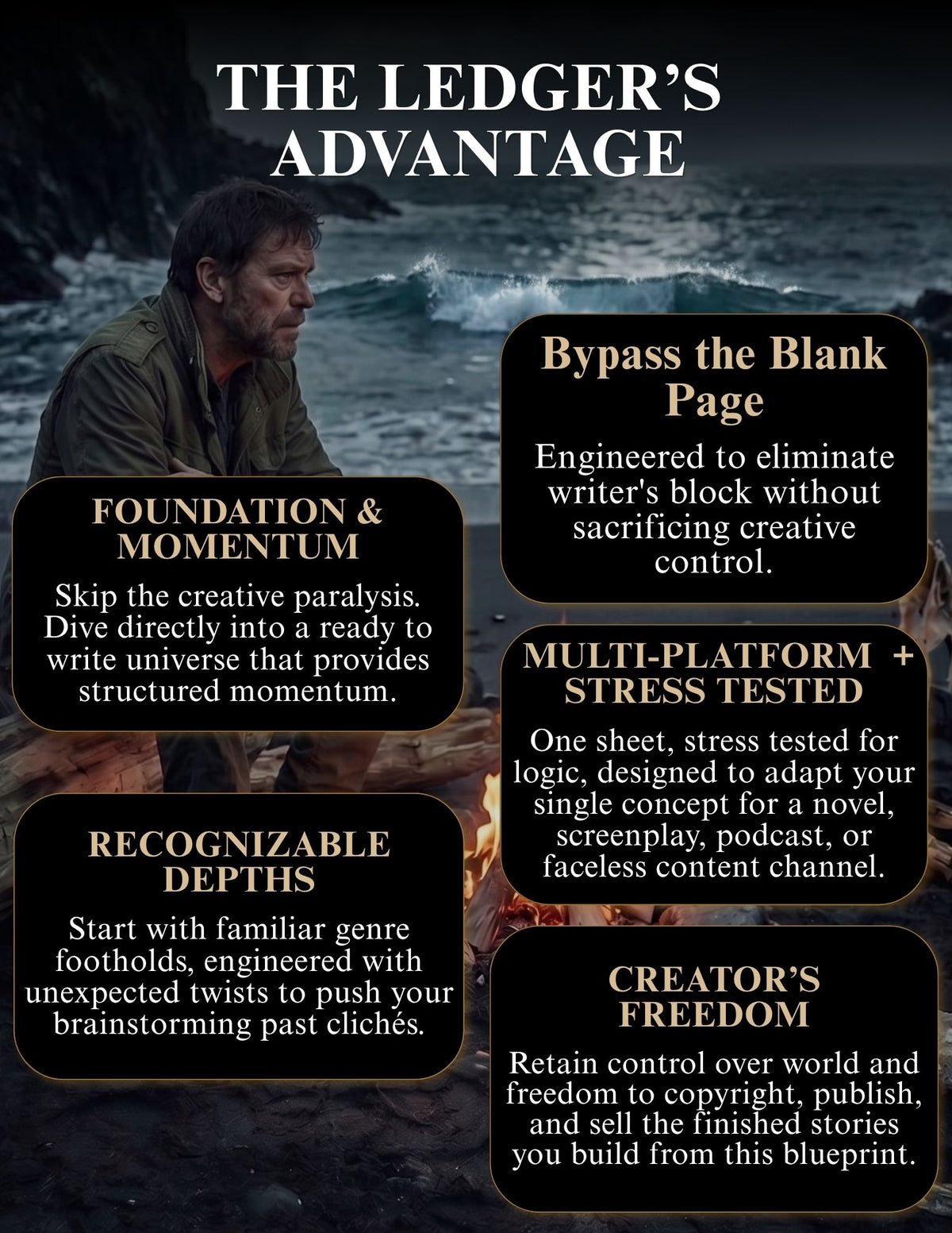Promotional infographic for 'The Ledger's Advantage' featuring a dark, moody background with a man looking out at the ocean. Four black rounded-corner text boxes with white text outline key selling points: 'Foundation & Momentum,' 'Recognizable Depths,' 'Multi-Platform & Stress Tested,' and 'Creator's Freedom.