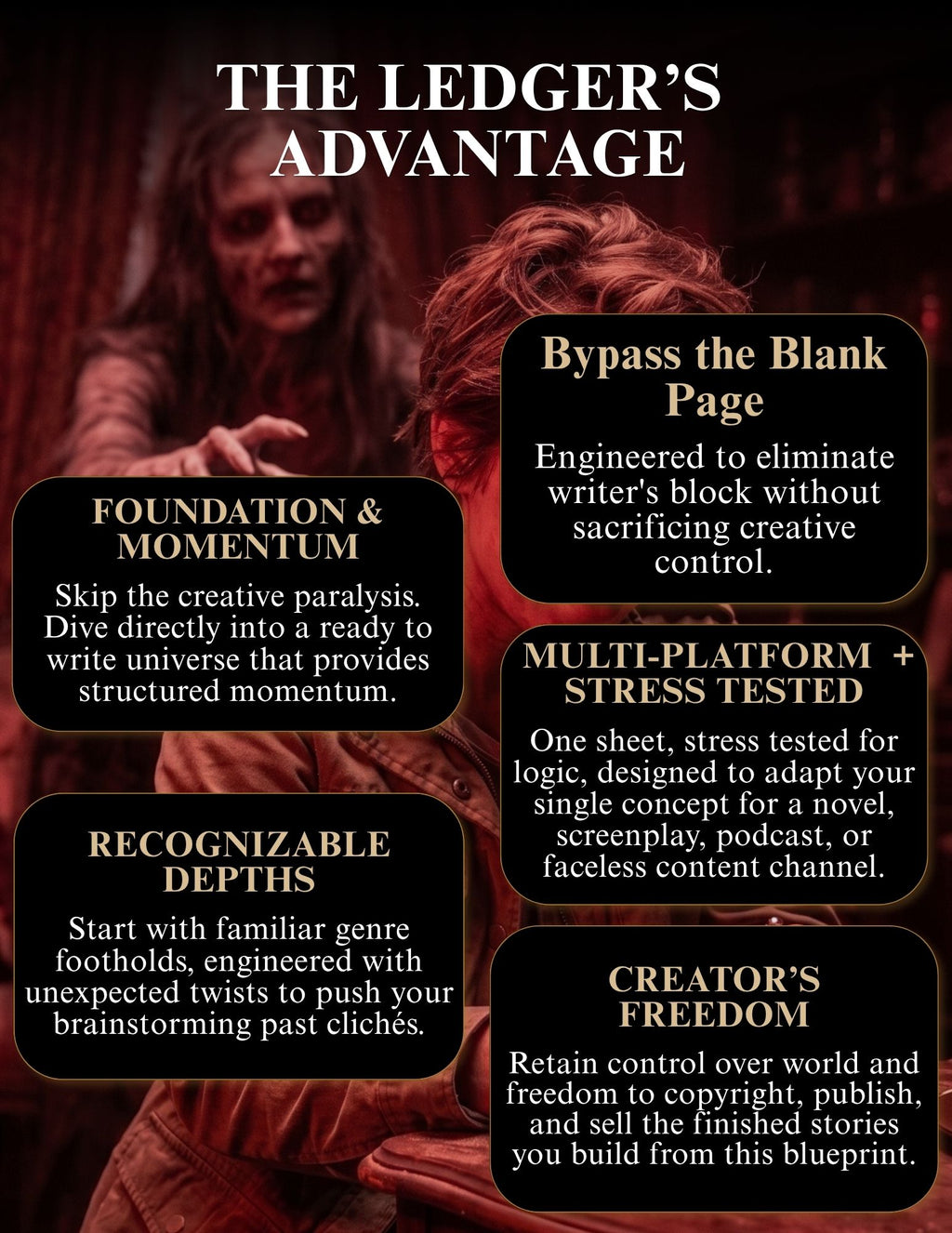 Promotional infographic for 'The Ledger's Advantage' featuring a dark, moody background with a blurred figure and several black text boxes detailing product features like 'Foundation & Momentum', 'Bypass the Blank Page', and 'Recognizable Depths'.