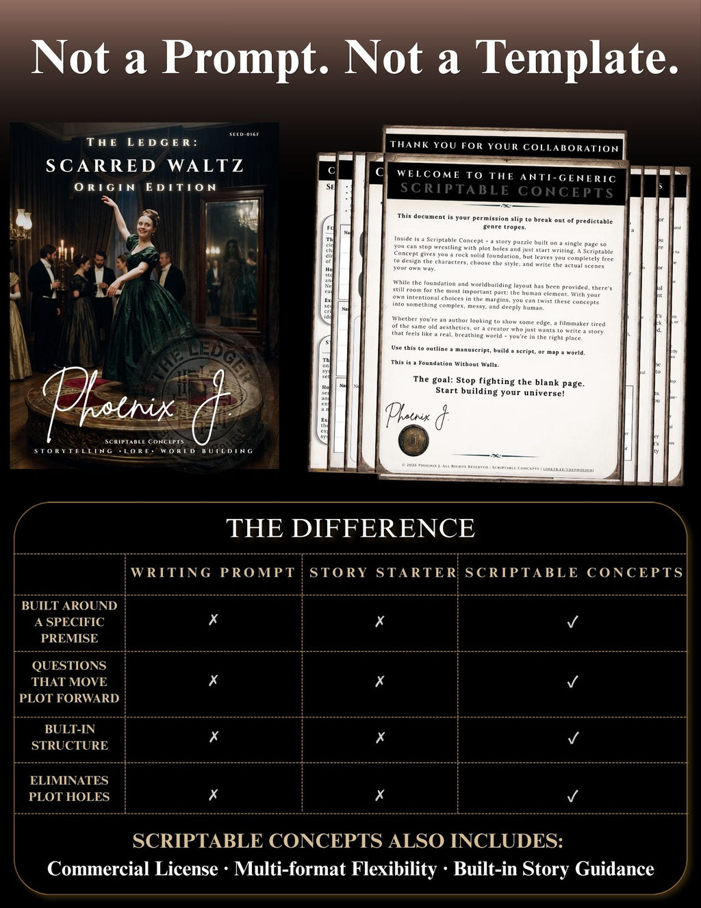 Promotional graphic for a digital writing template set titled 'The Ledger: Scarred Waltz Original Edition' by Phoenix J. The top half shows the book cover and a preview of interior pages, with the headline 'Not a Prompt.