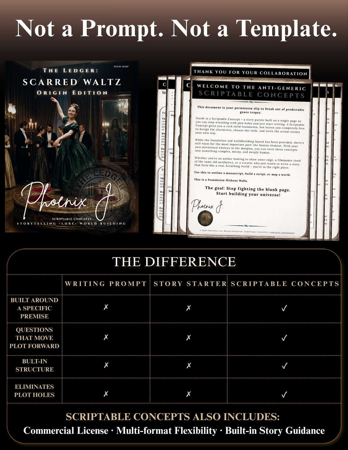 Promotional graphic for a digital writing template set titled 'The Ledger: Scarred Waltz Original Edition' by Phoenix J. The top half shows the book cover and a preview of interior pages, with the headline 'Not a Prompt.