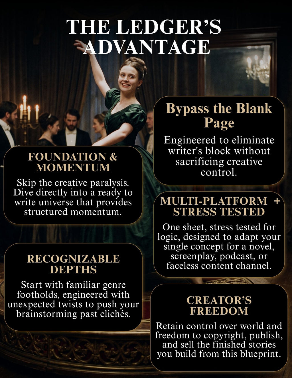 A promotional infographic for 'The Ledger's Advantage' featuring a dark background with a vintage scene of a woman in a green dress at a candlelit table. The text highlights key features like 'Foundation & Momentum', 'Recognizable Depths', 'Bypass the Blank Page', 'Multi-Platform + Stress Tested', 'Creator's Freedom', and 'The Ledger's Advantage' in a gold serif font.