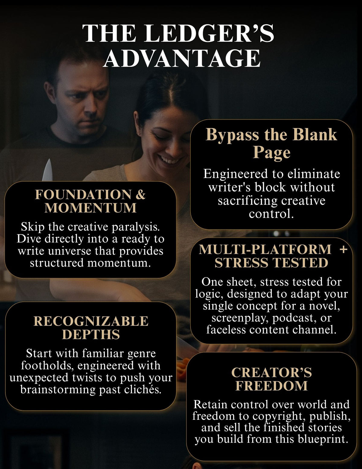 A promotional infographic with the headline 'THE LEDGER'S ADVANTAGE' over a dark background, featuring five black rounded-rectangle callout panels with white text about writing benefits: 'Bypass the Blank Page,' 'Foundation & Momentum,' 'Recognizable Depths,' 'Multi-Platform + Stress Tested,' and 'Creator's Freedom.' Two people are shown in a dim scene in the upper left, but the main subject is the text-heavy marketing graphic rather than a clean product shot.
