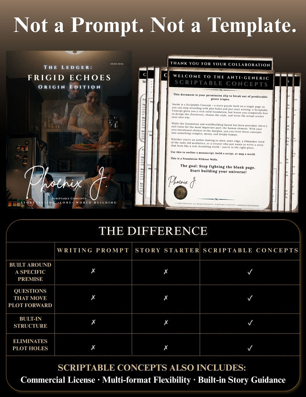 Promotional graphic for a digital template bundle titled 'The Ledger: Frigid Echoes Origin Edition' and 'Welcome to the Anti-Genetic Scriptable Novel.' It shows a book cover, a stack of pages, and a comparison chart explaining the differences between prompt-based and template-based output.