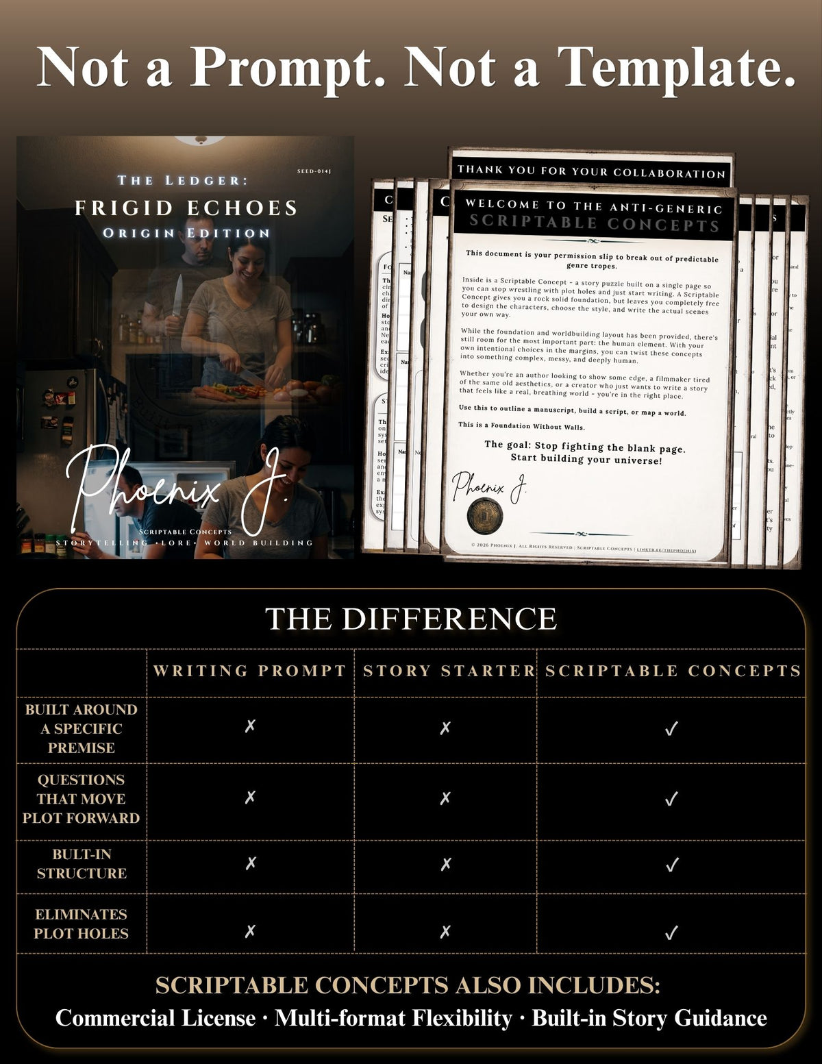 Promotional graphic for a digital template bundle titled 'The Ledger: Frigid Echoes Origin Edition' and 'Welcome to the Anti-Genetic Scriptable Novel.' It shows a book cover, a stack of pages, and a comparison chart explaining the differences between prompt-based and template-based output.