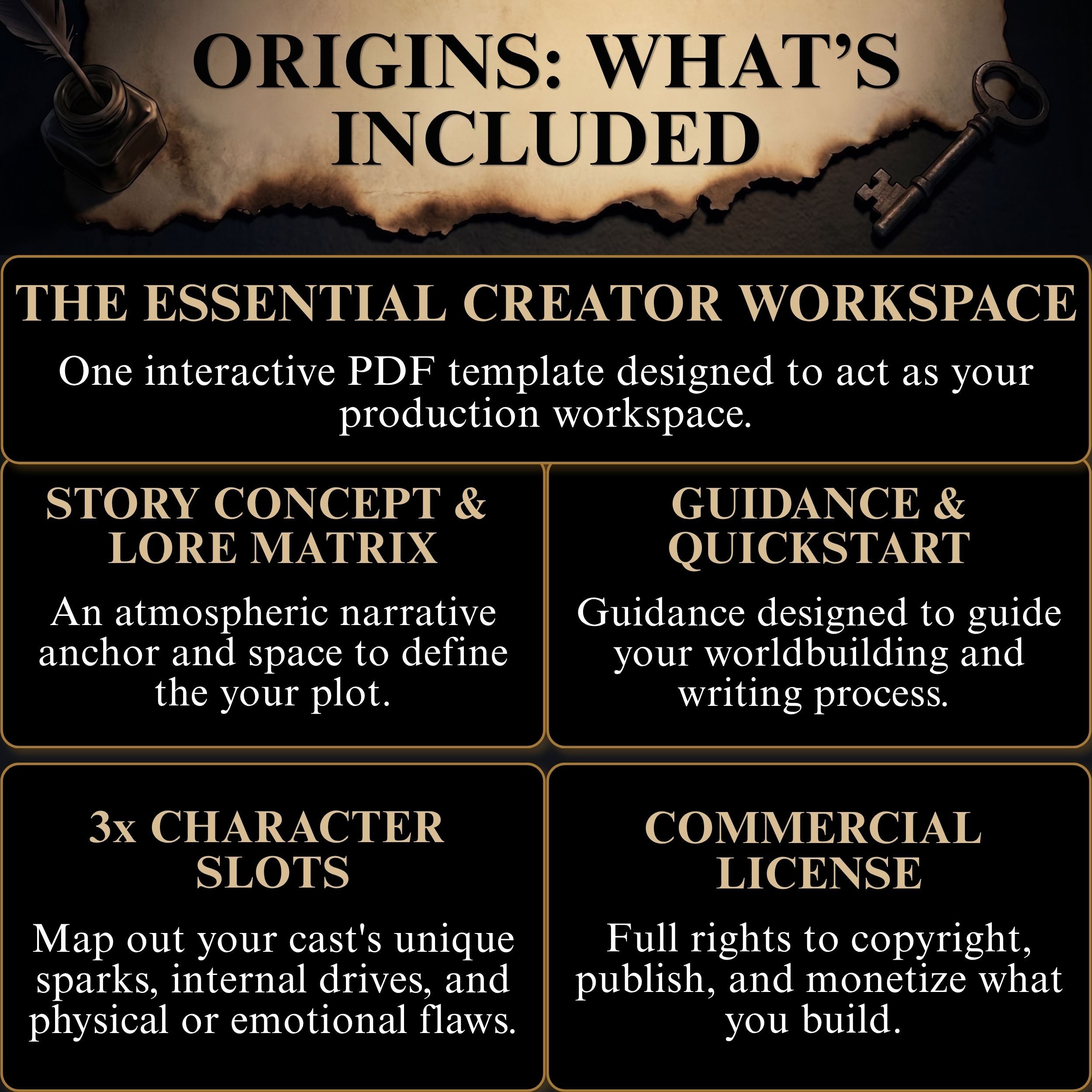 Origins What's Included infographic detailing storytelling toolkit assets for authors, screenwriters, and creators: Interactive PDF Guide Workspace, Story Concept & Lore Matrix, Guidance & Quickstart, 3x Character Slots, and Commercial License.

