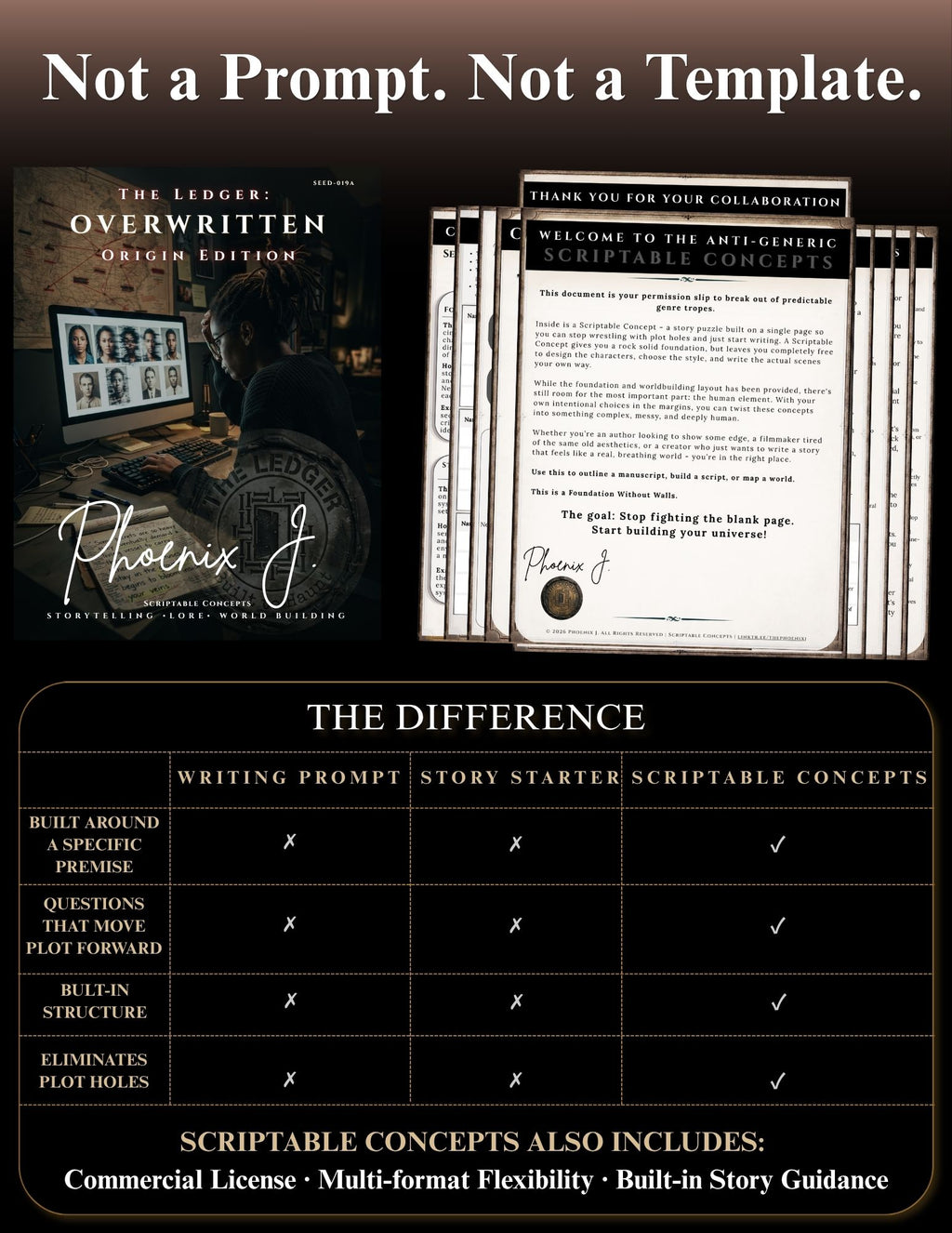 Promotional graphic for a digital template product called 'The Ledger: Overwritten Origin Edition' by Phoenix J. The top half shows marketing text, a dark illustrated scene of a person writing in a journal, and viewing image previews on a computer screen.

