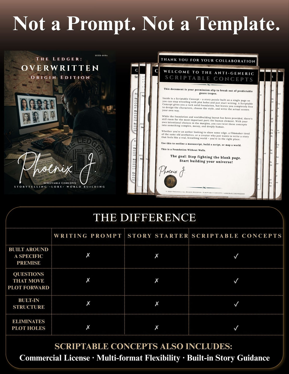 Promotional graphic for a digital template product called 'The Ledger: Overwritten Origin Edition' by Phoenix J. The top half shows marketing text, a dark illustrated scene of a person writing in a journal, and viewing image previews on a computer screen.


