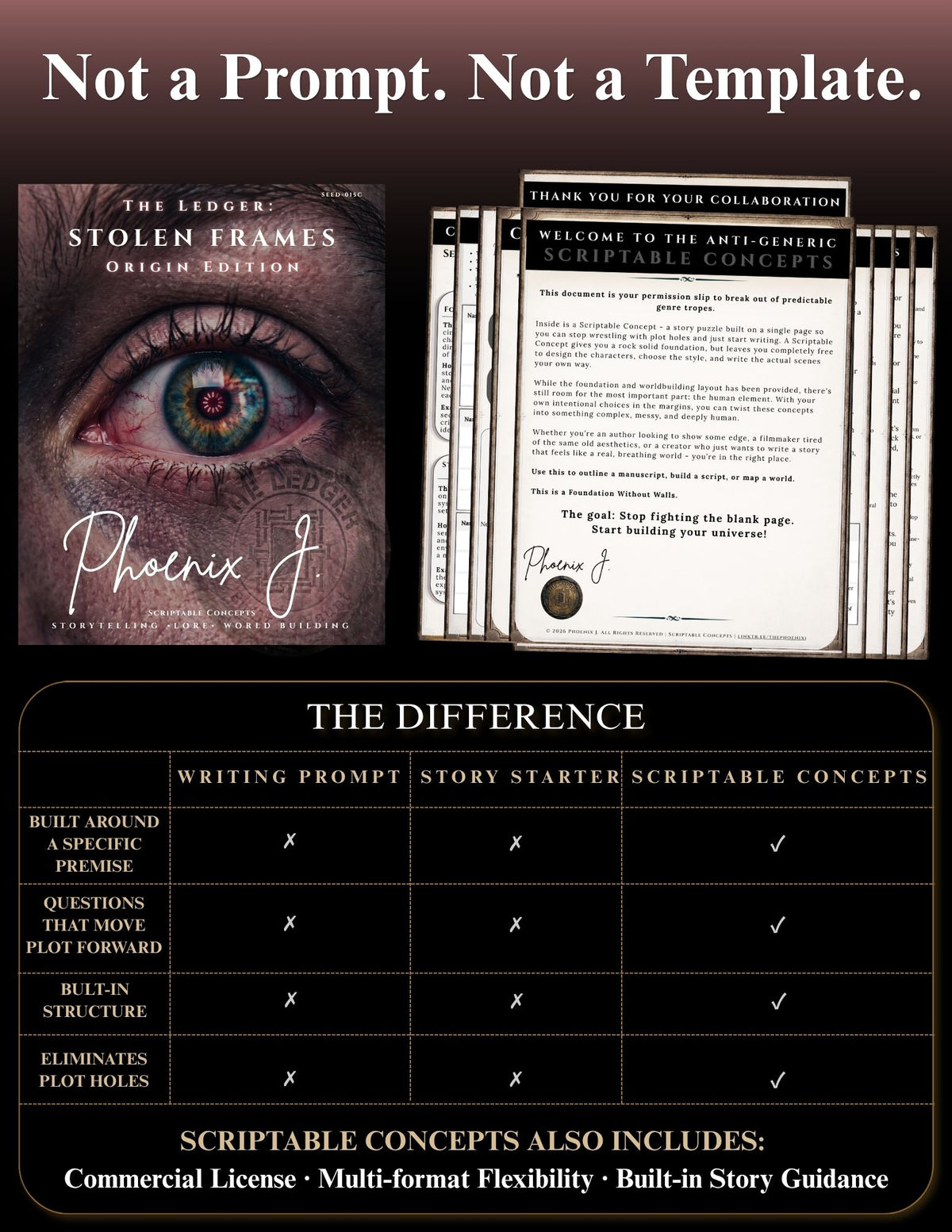 Promotional graphic for a digital template product called 'The Ledger: Stolen Frames Origin Edition' by Phainix J. The top half shows a close-up book cover with an eye illustration and a stack of white pages, with the headline 'Not a Prompt.