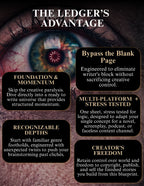 A promotional graphic with the headline 'THE LEDGER'S ADVANTAGE' over a close-up of a human eye. Six black rounded-rectangle callout panels with white text describe features such as bypassing the blank page, foundation and momentum, recognizable depths, multi-platform and stress tested, creator's freedom, and a blueprint-like approach.