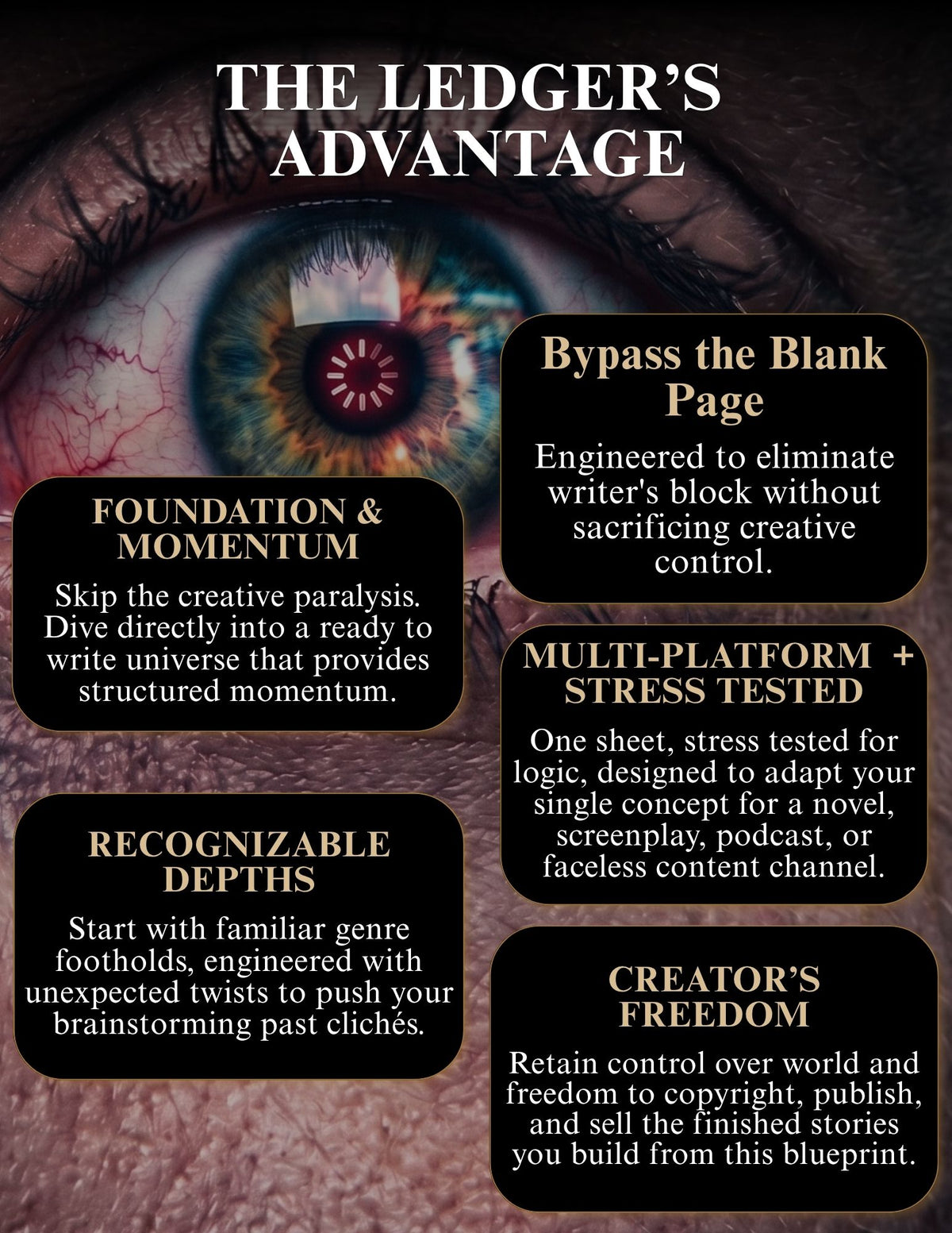 A promotional graphic with the headline 'THE LEDGER'S ADVANTAGE' over a close-up of a human eye. Six black rounded-rectangle callout panels with white text describe features such as bypassing the blank page, foundation and momentum, recognizable depths, multi-platform and stress tested, creator's freedom, and a blueprint-like approach.