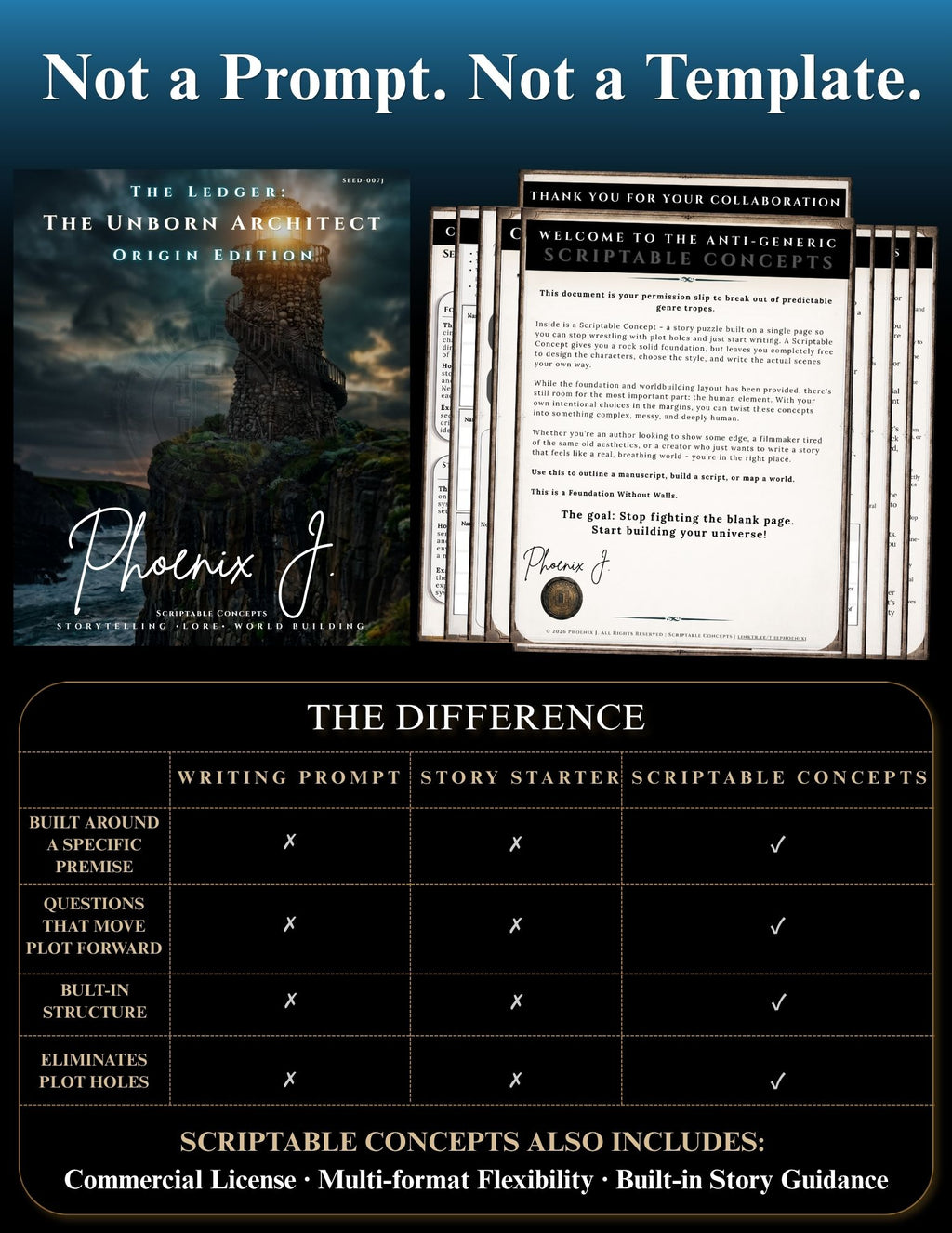 Promotional graphic for a digital prompt template set titled 'Not a Prompt. Not a Template.