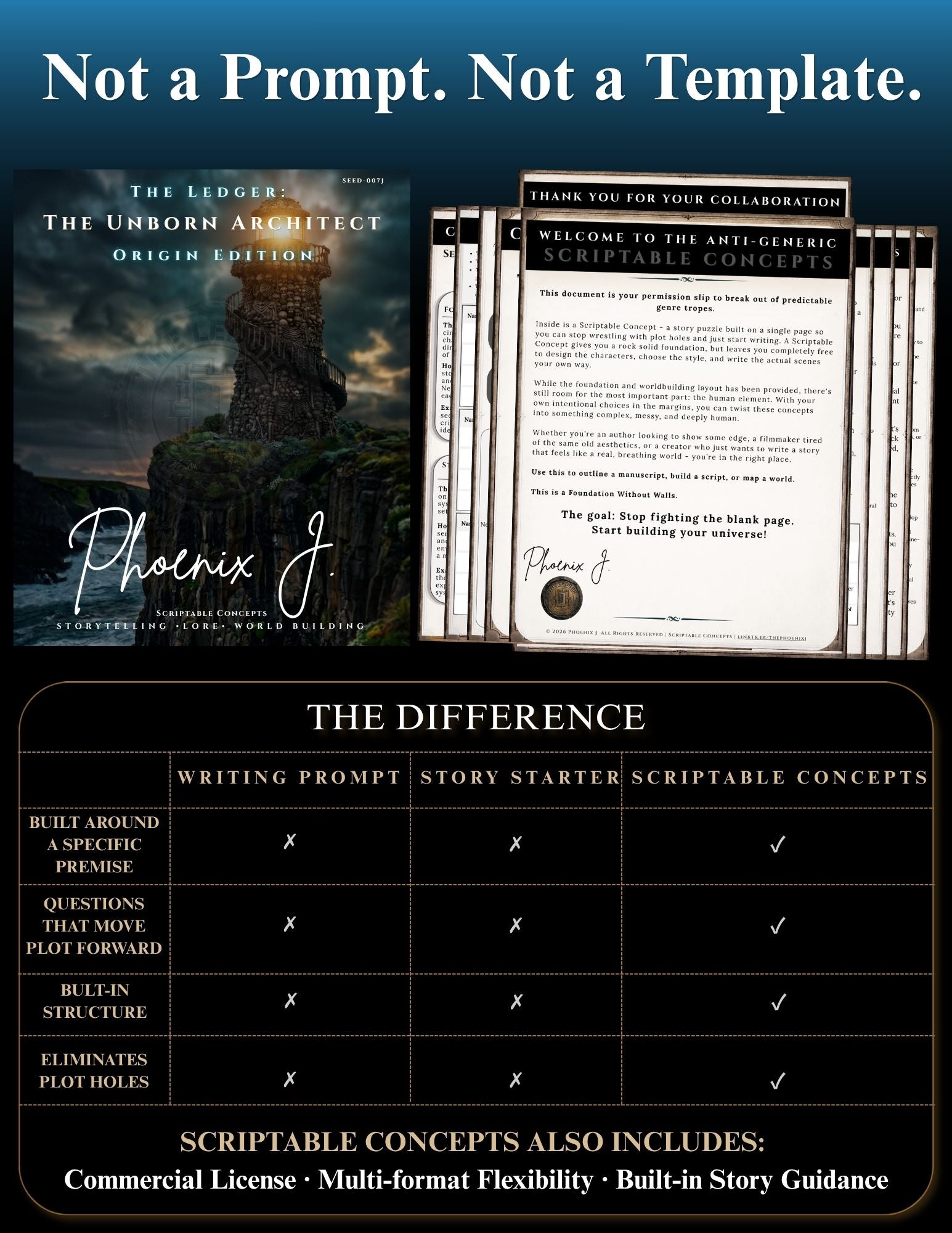 Promotional graphic for a digital prompt template set titled 'Not a Prompt. Not a Template.