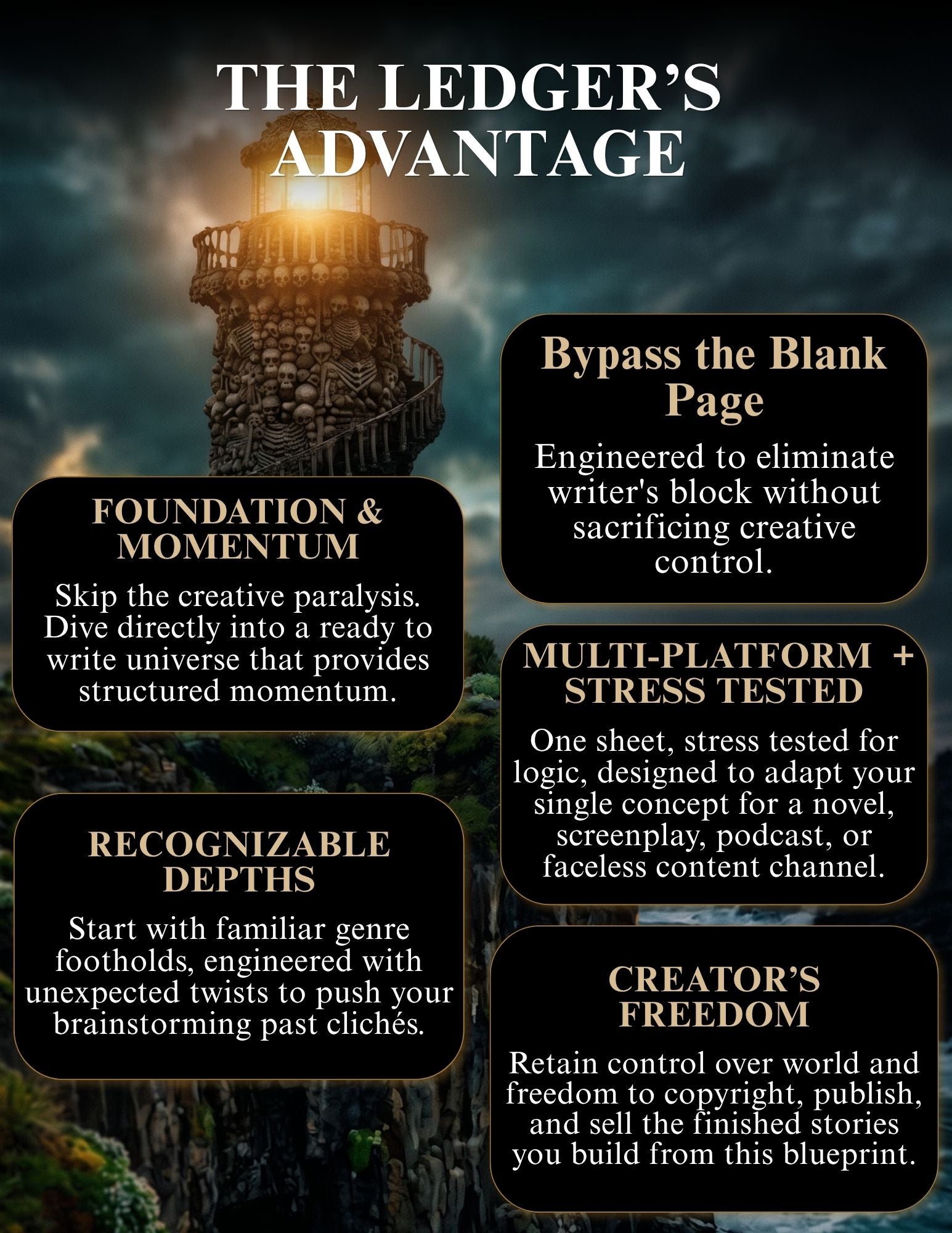 A promotional graphic with the title 'THE LEDGER'S ADVANTAGE' at the top and five black rounded-rectangle callout panels listing features: Foundation & Momentum, Bypass the Blank Page, Multi-Platform + Stress Tested, Recognizable Depths, and Creator's Freedom. The background shows a dark fantasy-style scene of a glowing lighthouse on rocky cliffs.