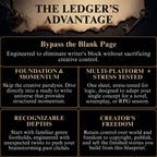 The Ledger's Advantage infographic outlining storytelling template guide benefits for writers and worldbuilders: Bypass the Blank Page, Multi-Platform Stress-Testing, and Complete Creator Freedom. 